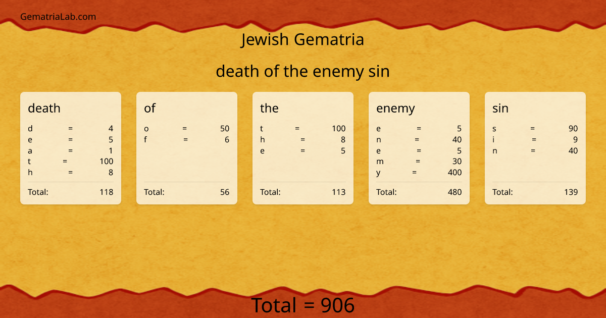 death of the enemy sin in jewish Gematria